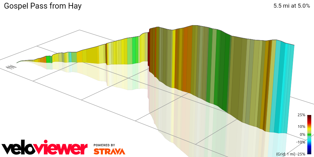 3D Elevation profile image for Gospel Pass from Hay
