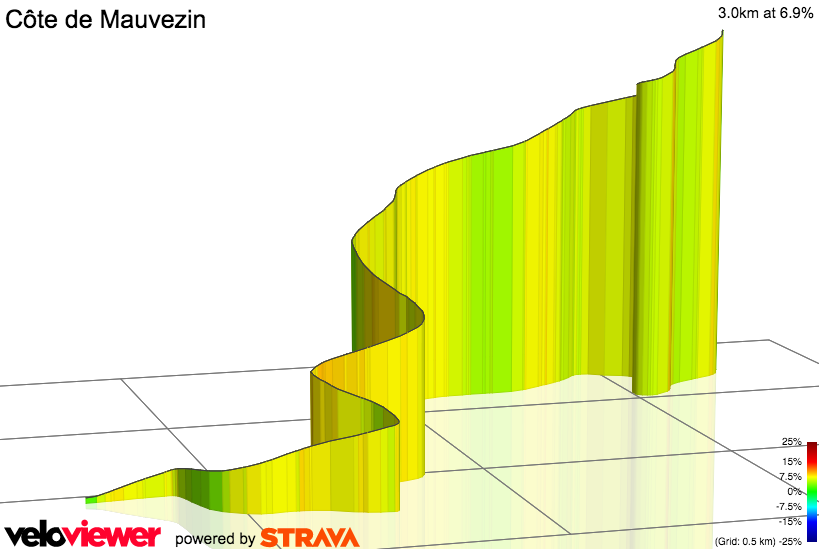 3D Elevation profile image for Côte de Mauvezin