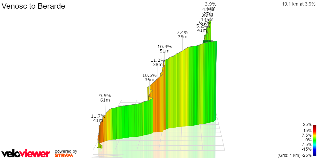 3D Elevation profile image for Venosc to Berarde