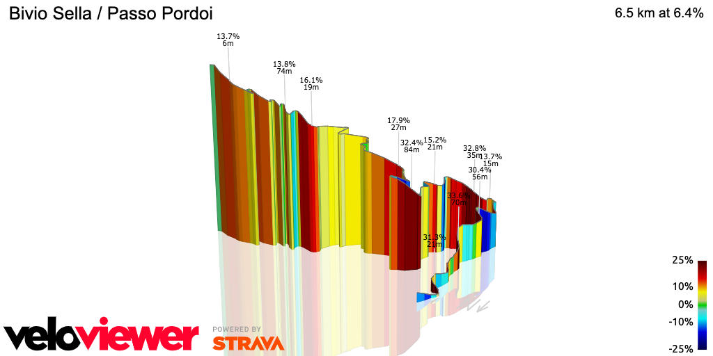 3D Elevation profile image for Bivio Sella / Passo Pordoi