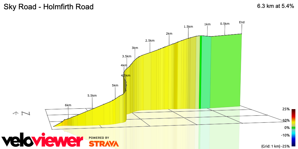 3D Elevation profile image for Sky Road - Holmfirth Road