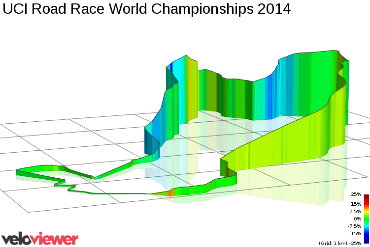 3D Elevation profile image for UCI Road Race World Championships 2014