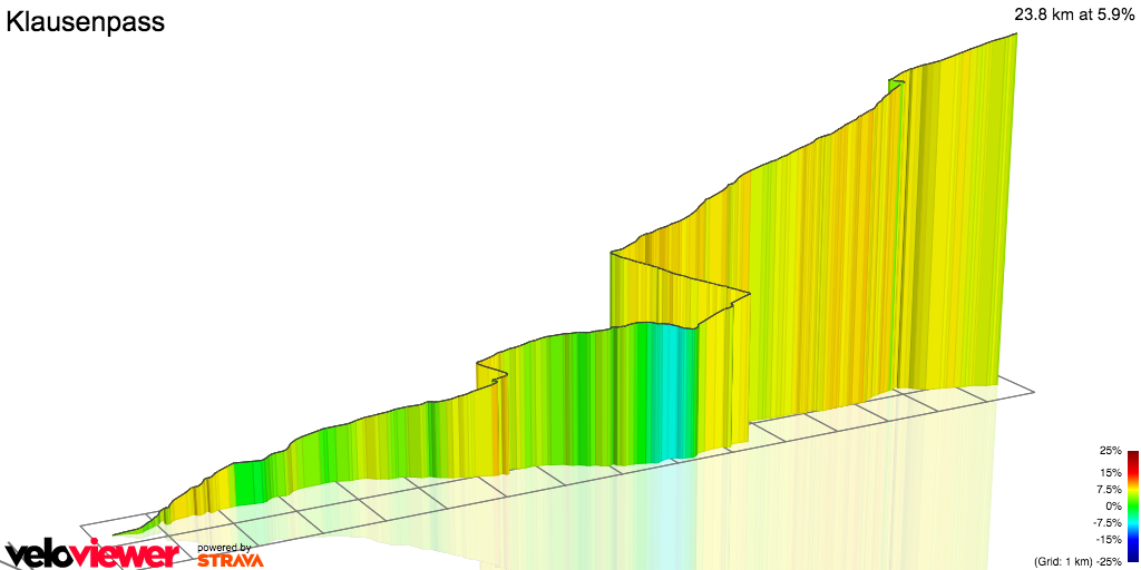 3D Elevation profile image for Klausenpass