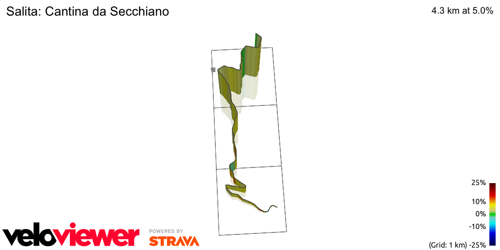 3D Elevation profile image for Salita: Cantina da Secchiano