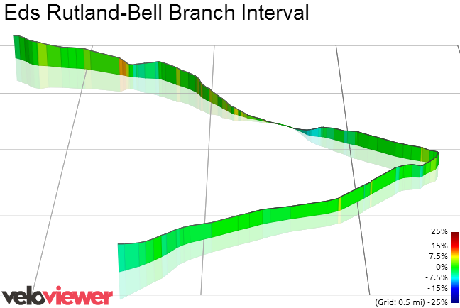 3D Elevation profile image for Eds Rutland-Bell Branch Interval