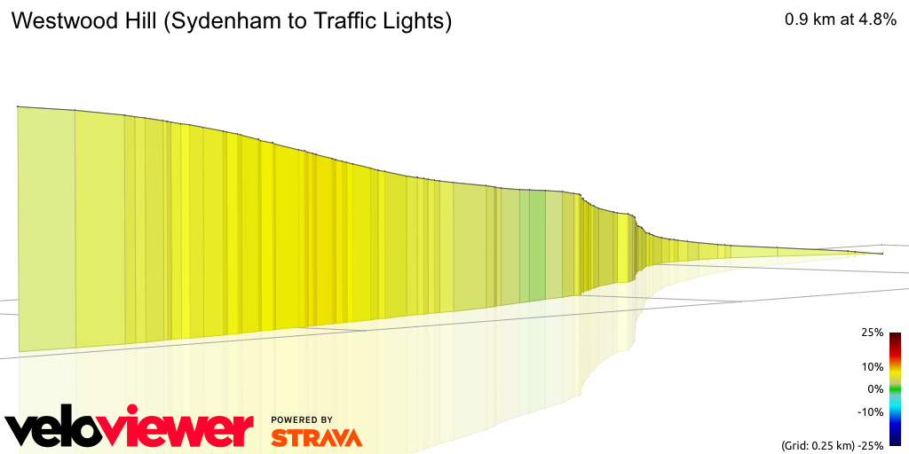 3D Elevation profile image for Westwood Hill (Sydenham to Traffic Lights)