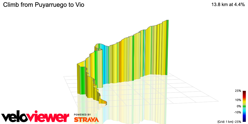 3D Elevation profile image for Climb from Puyarruego to Vio