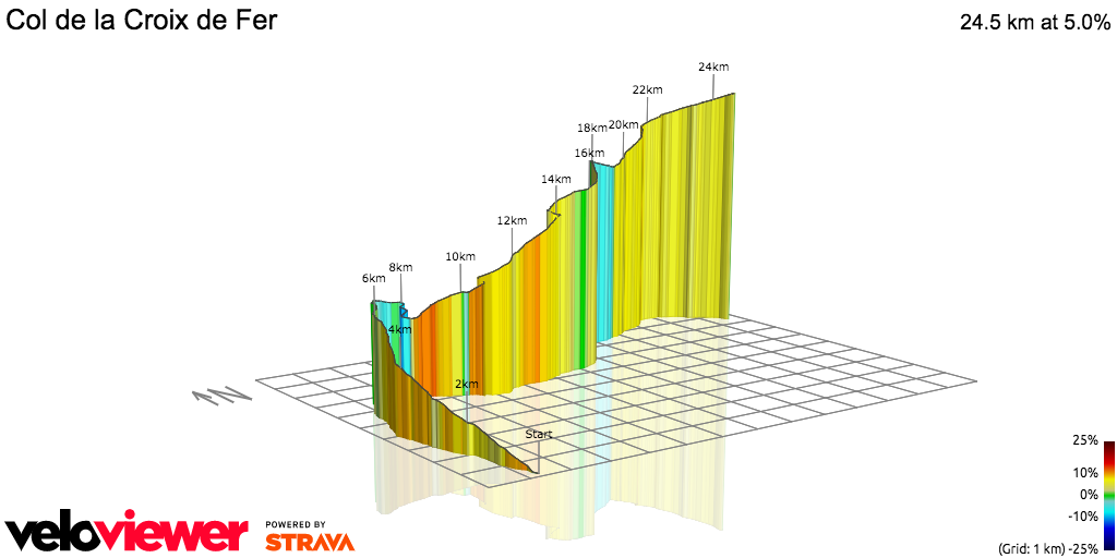 3D Elevation profile image for Col de la Croix de Fer