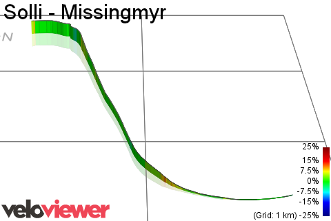 3D Elevation profile image for Solli - Missingmyr