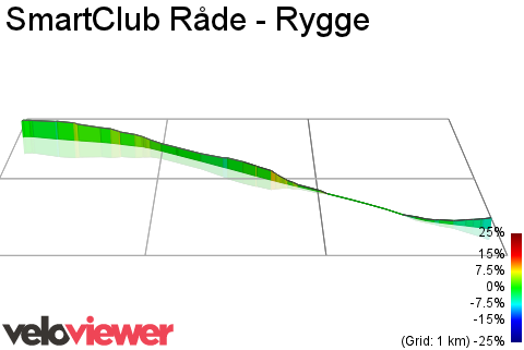 3D Elevation profile image for SmartClub Råde - Rygge