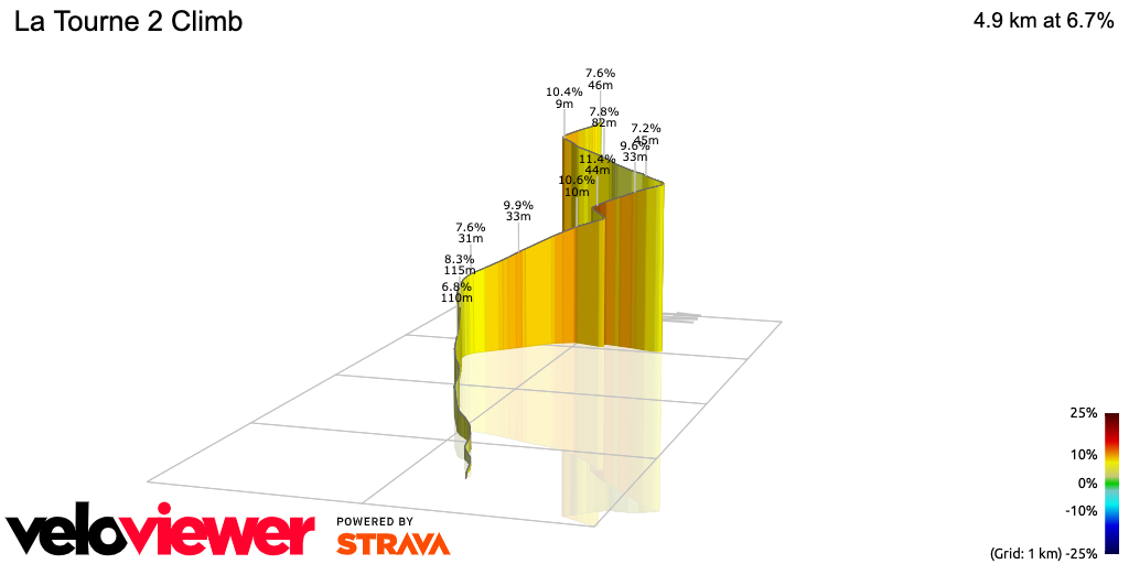 3D Elevation profile image for La Tourne 2 Climb