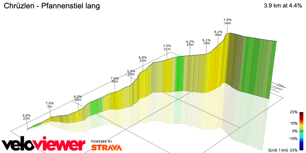 3D Elevation profile image for Chrüzlen - Pfannenstiel lang