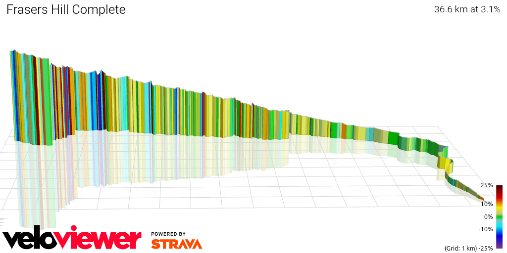 3D Elevation profile image for Frasers Hill Complete