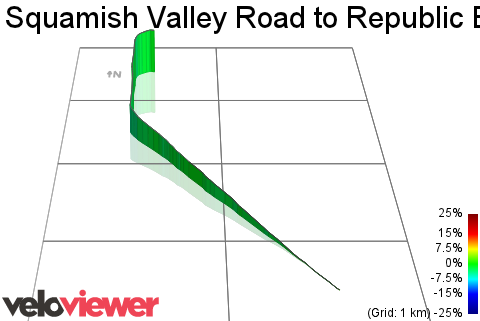 3D Elevation profile image for Squamish Valley Road to Republic Bikes