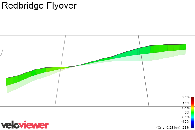 3D Elevation profile image for Redbridge Flyover