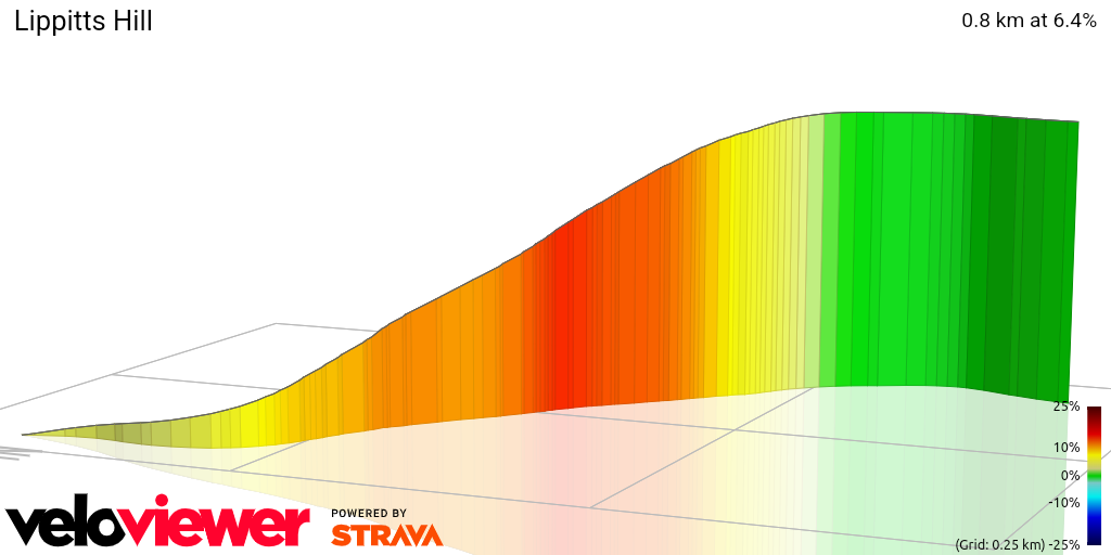 3D Elevation profile image for Lippitts Hill