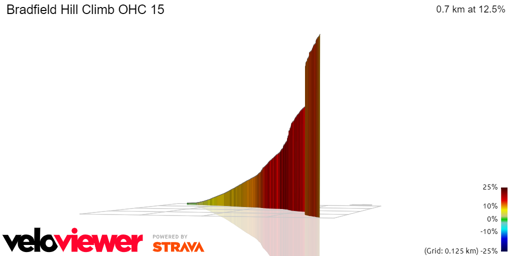 3D Elevation profile image for Bradfield Hill Climb OHC 15