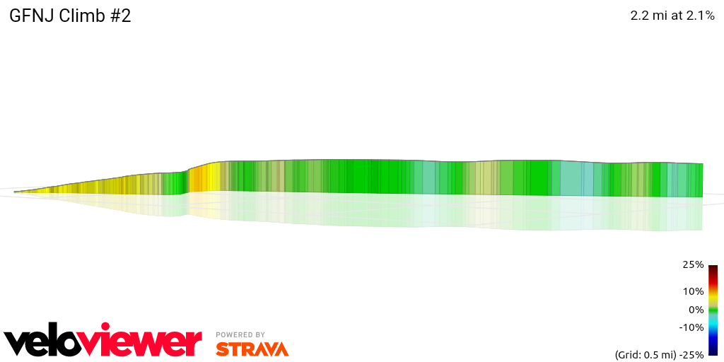 3D Elevation profile image for GFNJ Climb #2