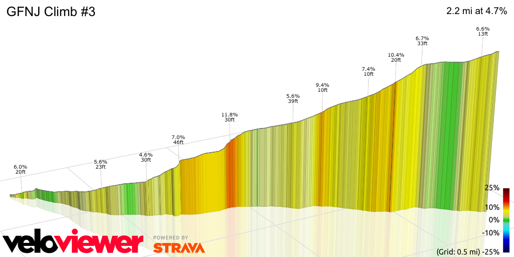 3D Elevation profile image for GFNJ Climb #3