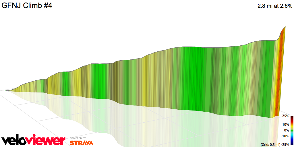 3D Elevation profile image for GFNJ Climb #4
