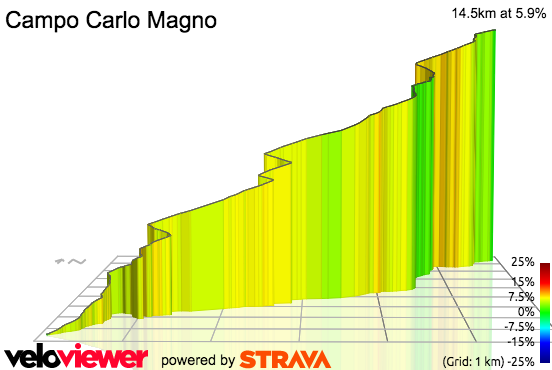 3D Elevation profile image for Campo Carlo Magno