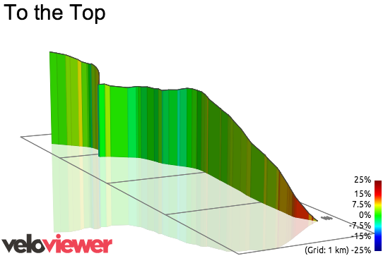 3D Elevation profile image for To the Top
