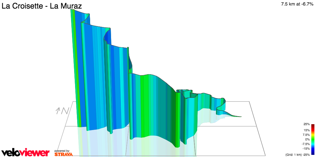 3D Elevation profile image for La Croisette - La Muraz 