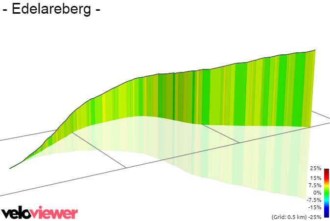 3D Elevation profile image for - Edelareberg -