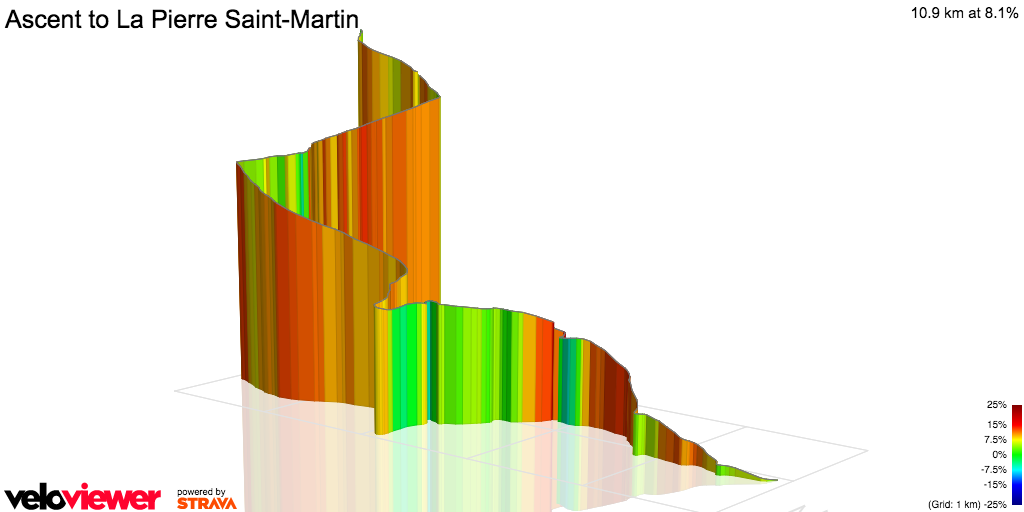 3D Elevation profile image for Ascent to La Pierre Saint-Martin