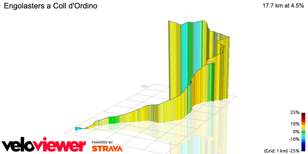 3D Elevation profile image for Engolasters a Coll d'Ordino