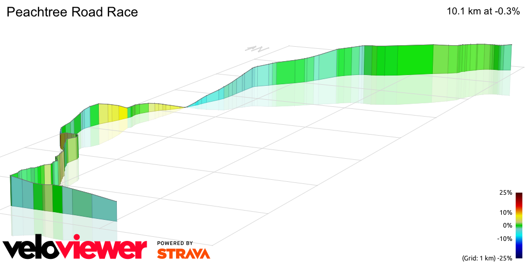 3D Elevation profile image for Peachtree Road Race