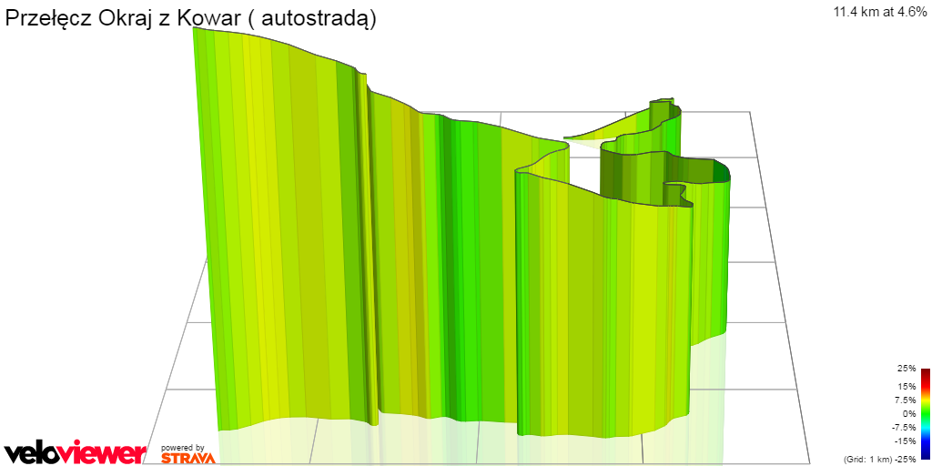 3D Elevation profile image for Przełęcz Okraj z Kowar ( autostradą)