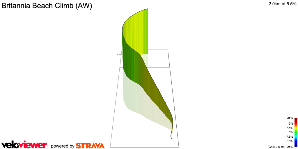 3D Elevation profile image for Britannia Beach Climb (AW)