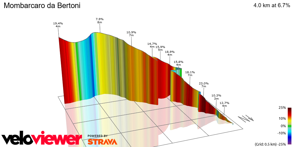 3D Elevation profile image for Mombarcaro da Bertoni
