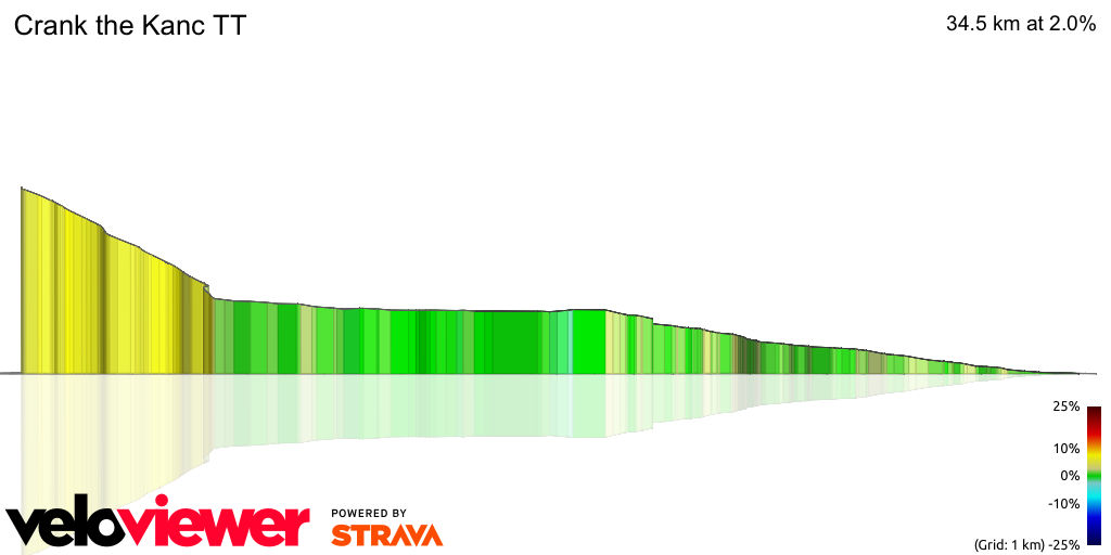 3D Elevation profile image for Crank the Kanc TT
