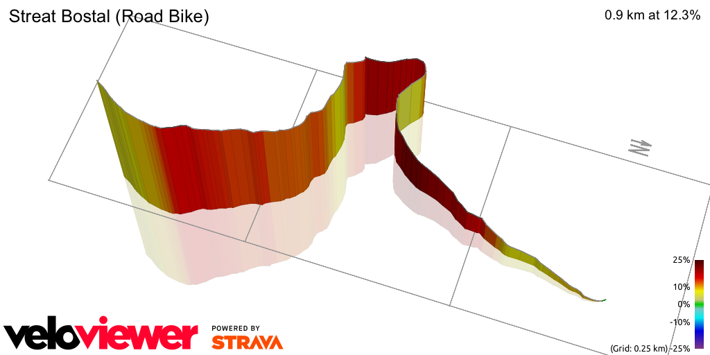 3D Elevation profile image for Streat Bostal (Road Bike)