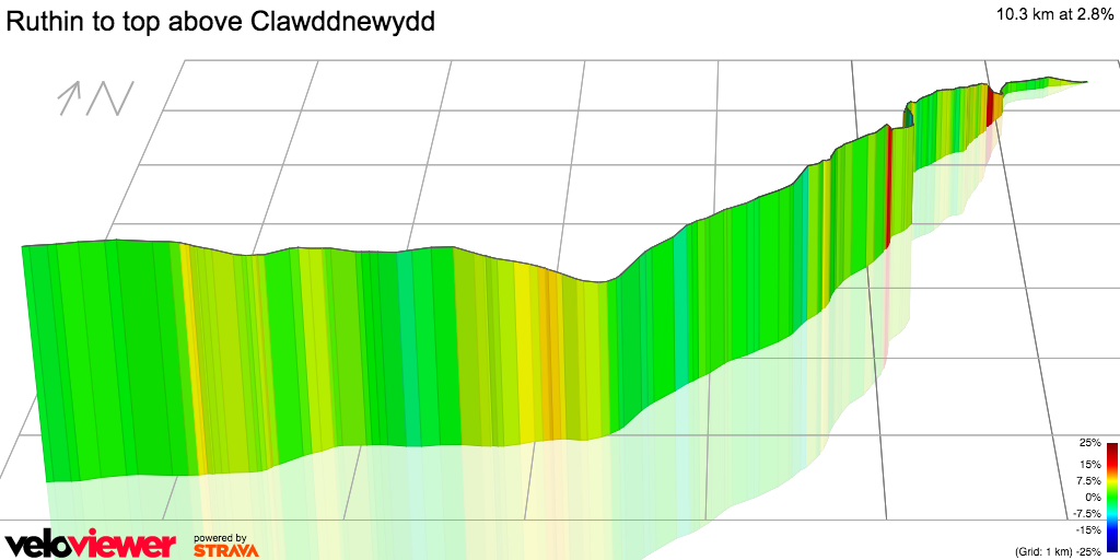 3D Elevation profile image for Ruthin to top above Clawddnewydd