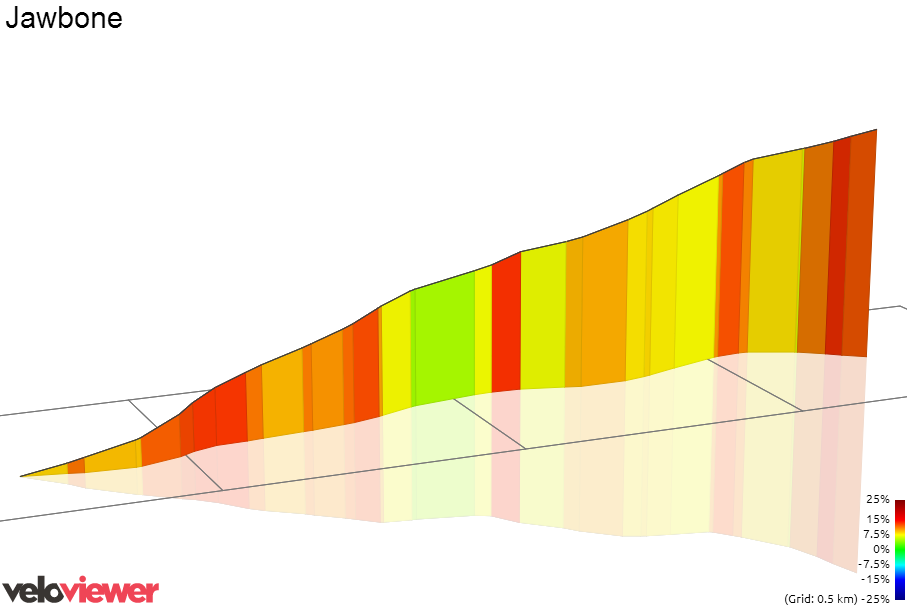 3D Elevation profile image for Jawbone