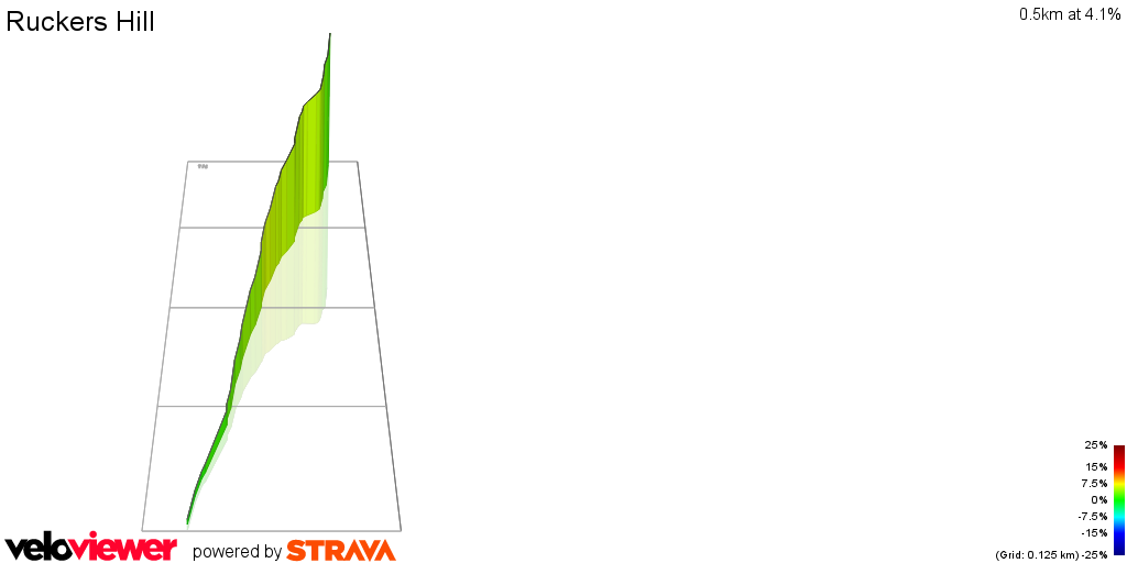 3D Elevation profile image for Ruckers Hill