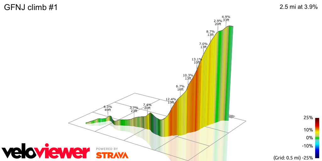 3D Elevation profile image for GFNJ climb #1