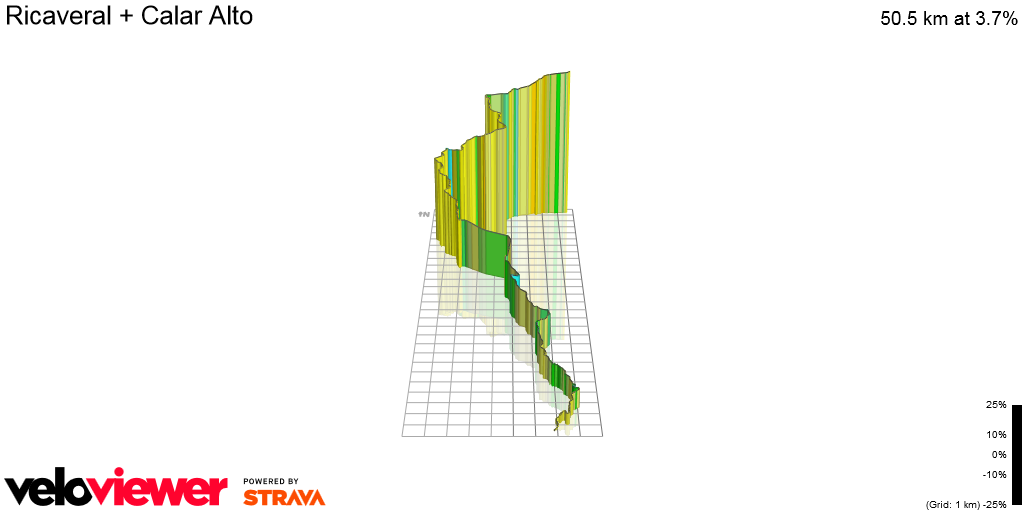 3D Elevation profile image for Ricaveral + Calar Alto