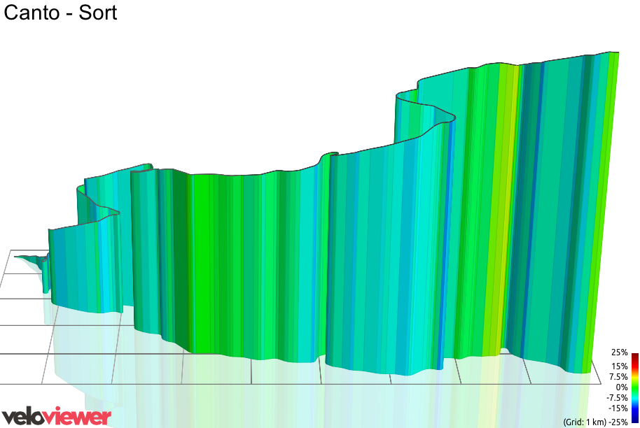 3D Elevation profile image for Canto - Sort