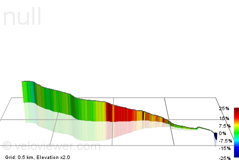 3D Elevation profile image for Wetton Road
