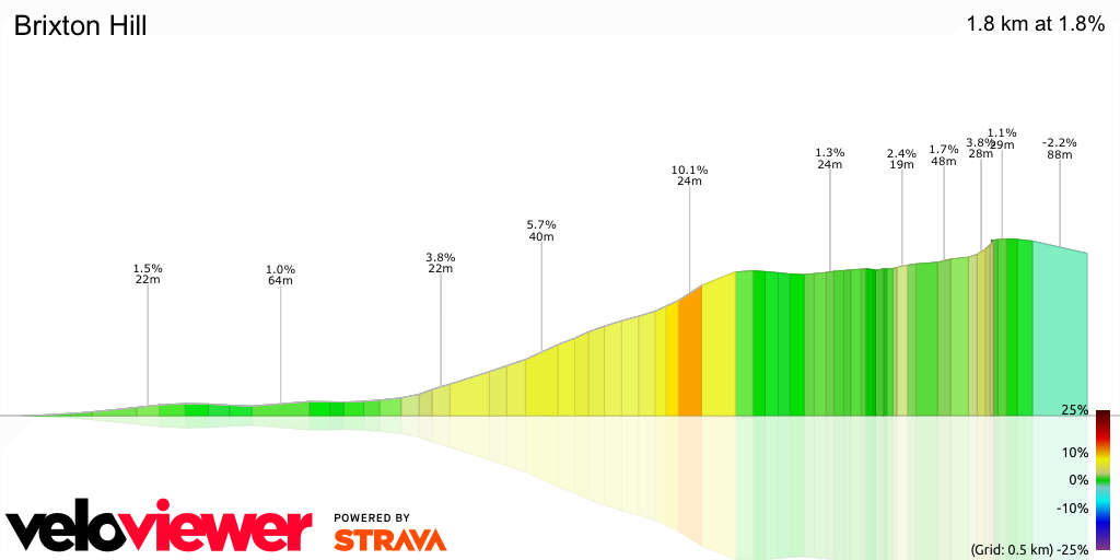 3D Elevation profile image for Brixton Hill