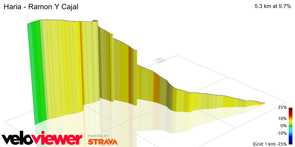 3D Elevation profile image for Haria - Ramon Y Cajal