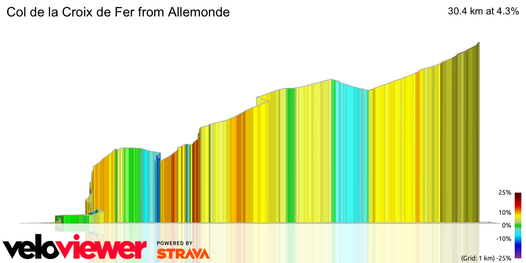 3D Elevation profile image for Col de la Croix de Fer from Allemonde