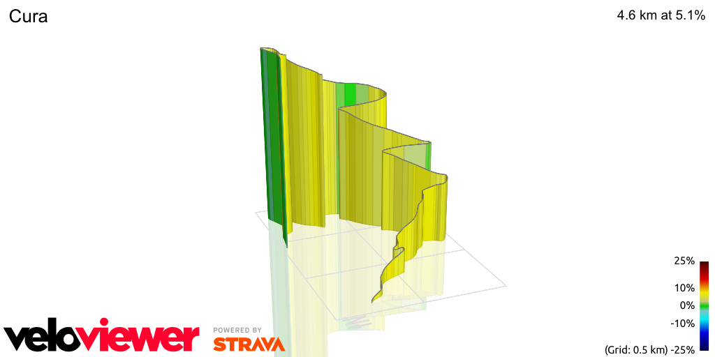 3D Elevation profile image for Cura