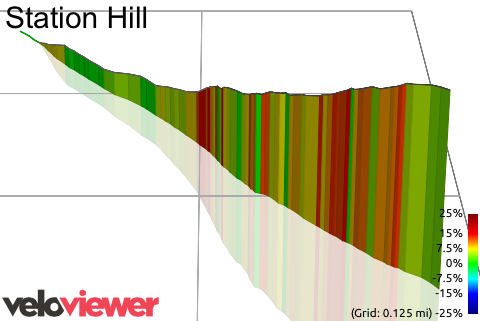 3D Elevation profile image for Station Hill