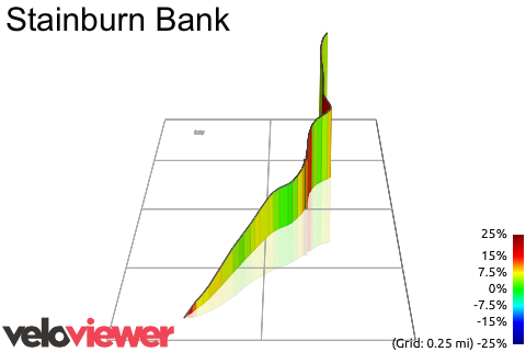 3D Elevation profile image for Stainburn Bank