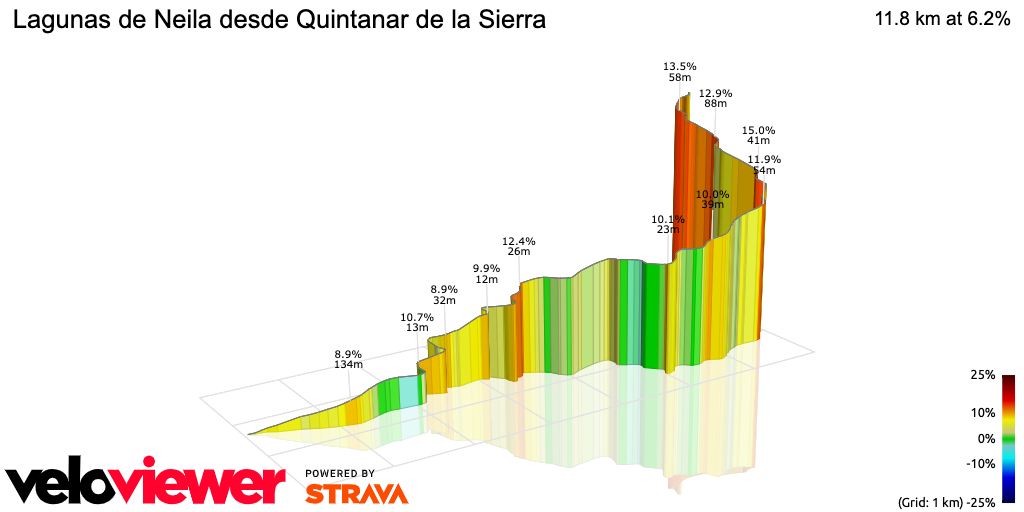 3D Elevation profile image for Lagunas de Neila desde Quintanar de la Sierra